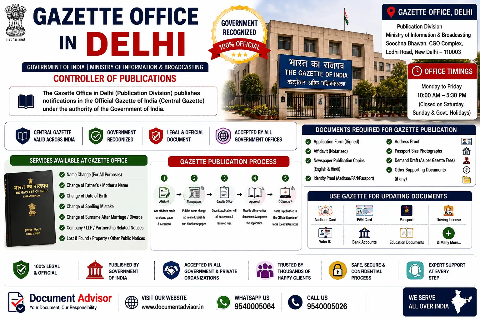 The gazette office in Delhi: the Department of Publication at Civil Lines, behind the Delhi Vidhan Sabha Metro station, Delhi 110054, where a change of name file is submitted