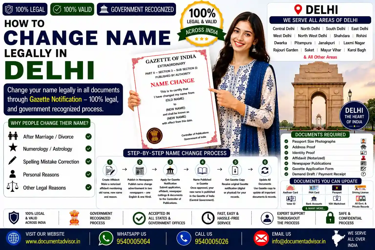 How to change name legally in Delhi: the notarised affidavit on stamp paper, the Hindi and English newspaper notices, and the file submitted to the Department of Publication at Civil Lines, Delhi 110054