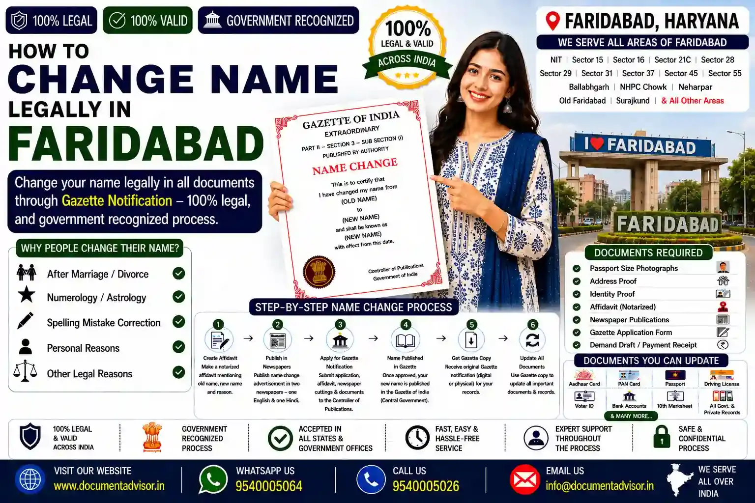 How to change name legally in Faridabad: the notarised affidavit on stamp paper, the Hindi and English newspaper notices, and the choice between the Haryana Gazette and the Central Gazette Part IV file