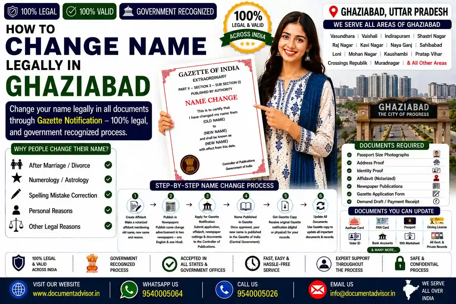 How to change name legally in Ghaziabad: the notarised affidavit on stamp paper, the Hindi and English newspaper notices, and the file posted to the Department of Publication at Civil Lines, Delhi 110054