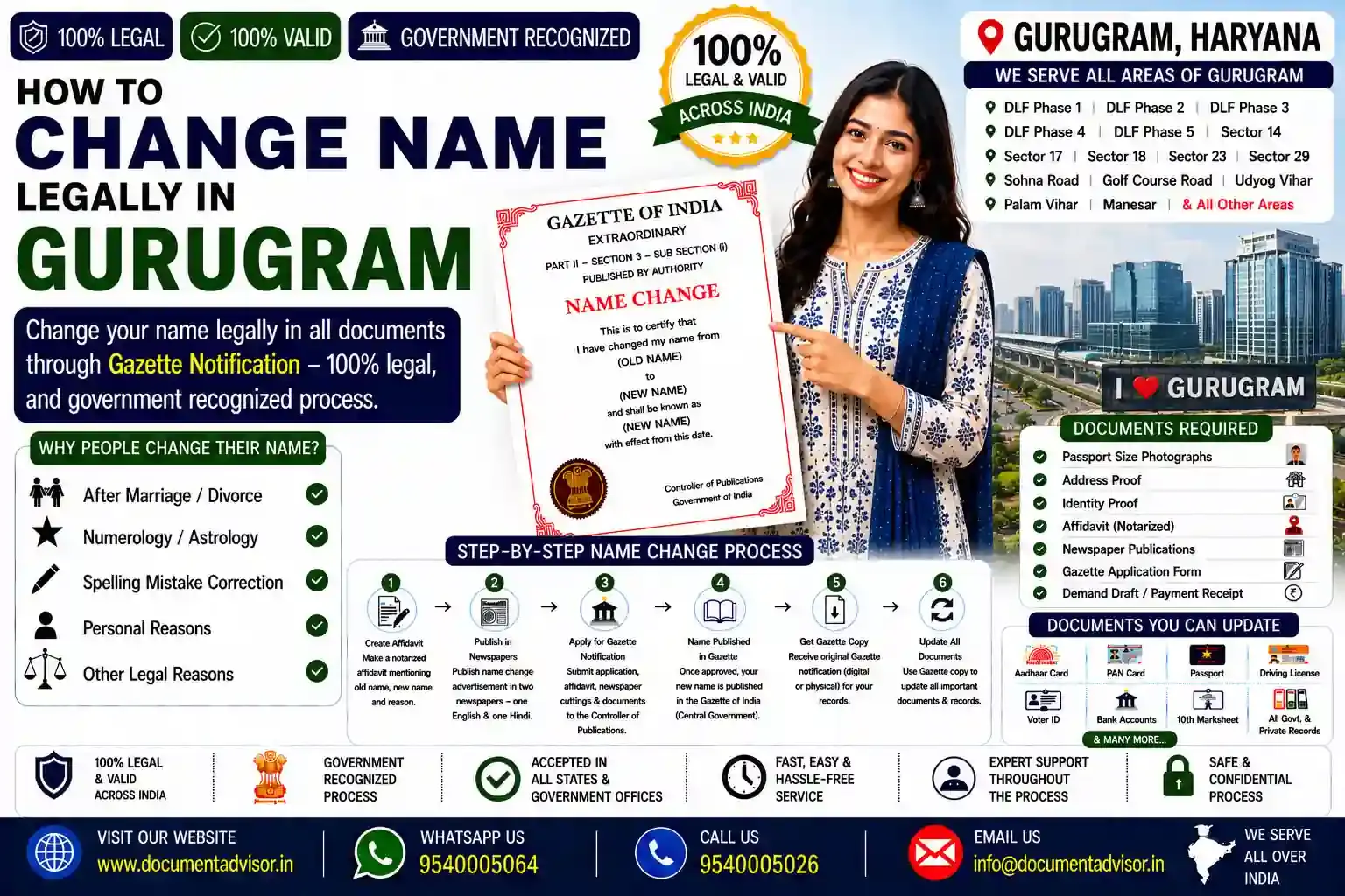 How to change name legally in Gurugram: the notarised affidavit on stamp paper, the Hindi and English newspaper notices, and the choice between the Haryana Gazette and the Central Gazette Part IV file