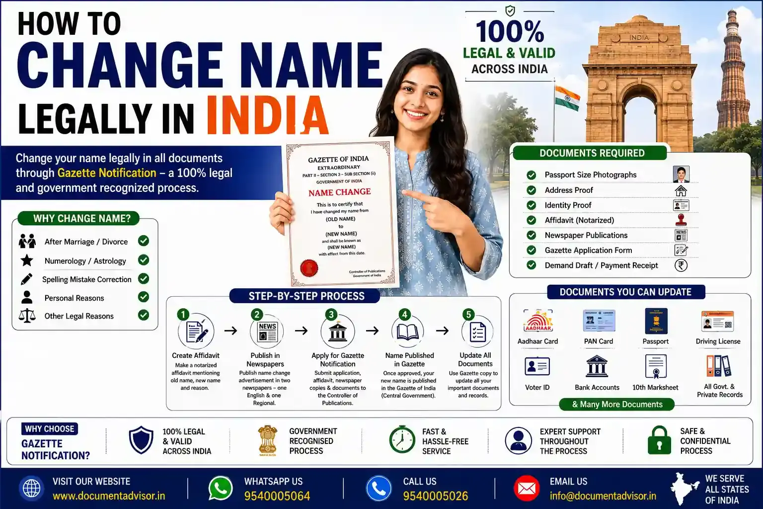 How to change name legally in India with gazette notification, affidavit and newspaper advertisement