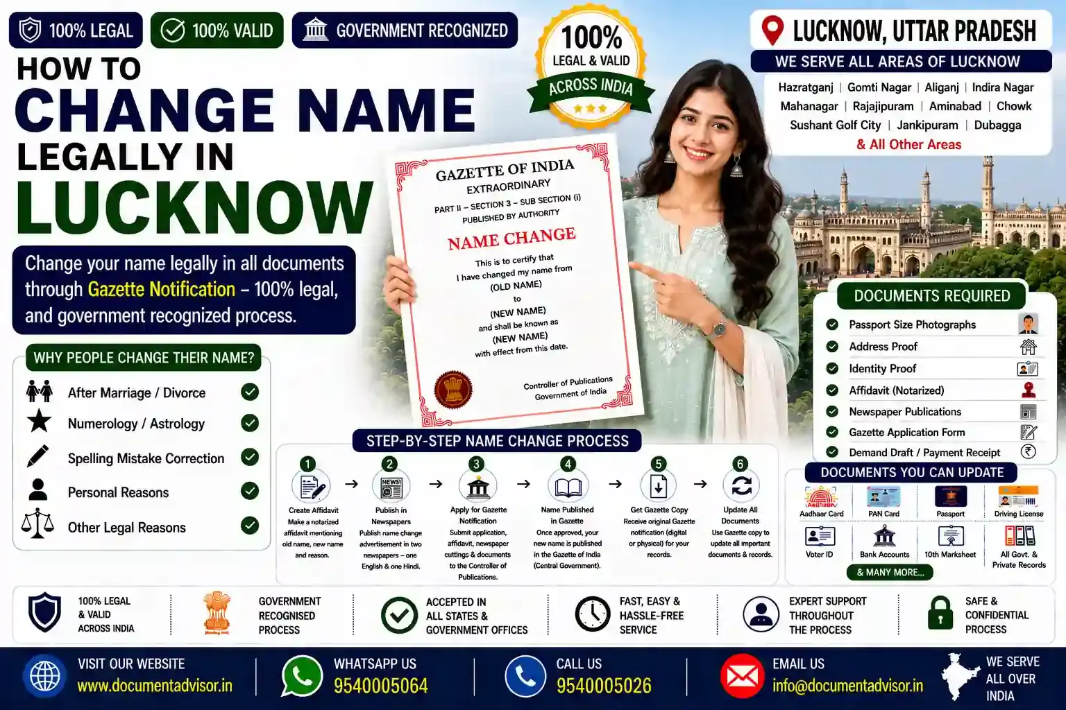 How to change name legally in Lucknow: notarised affidavit, Hindi and English newspaper notices and the Part IV notification in the Gazette of India