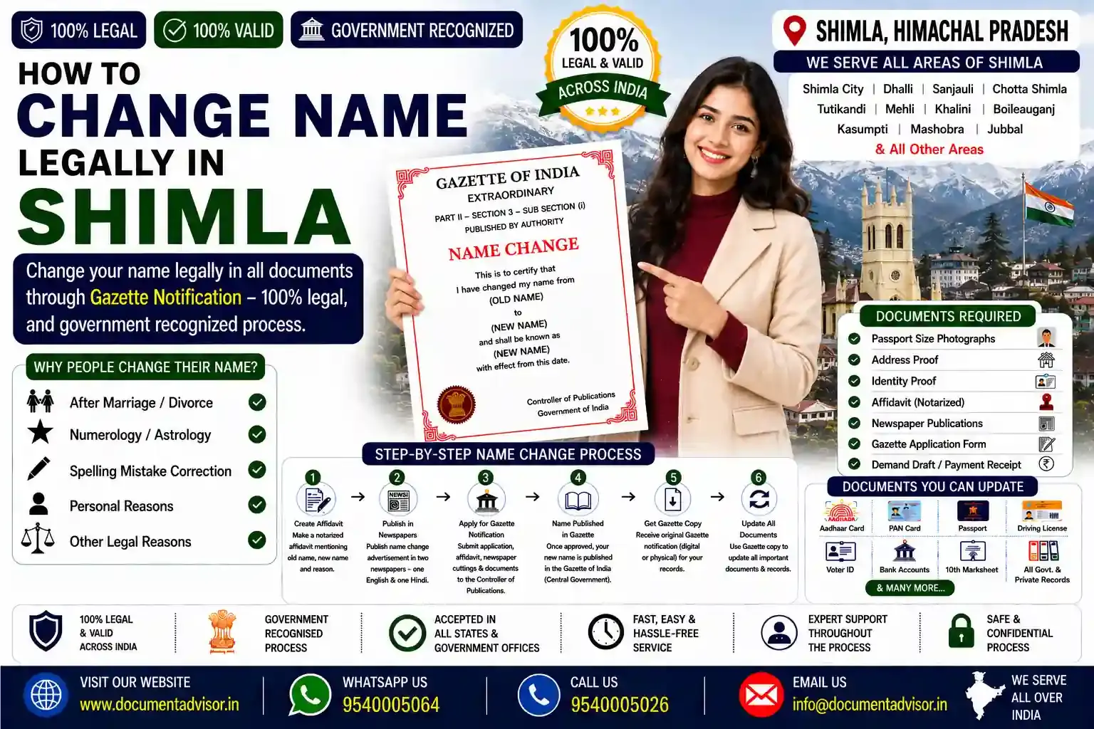 How to change name legally in Shimla: notarised affidavit, Hindi and English newspaper notices and the Part IV notification in the Gazette of India