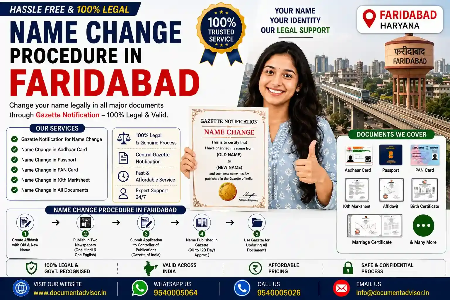 Name change procedure in Faridabad with gazette notification and affidavit documents