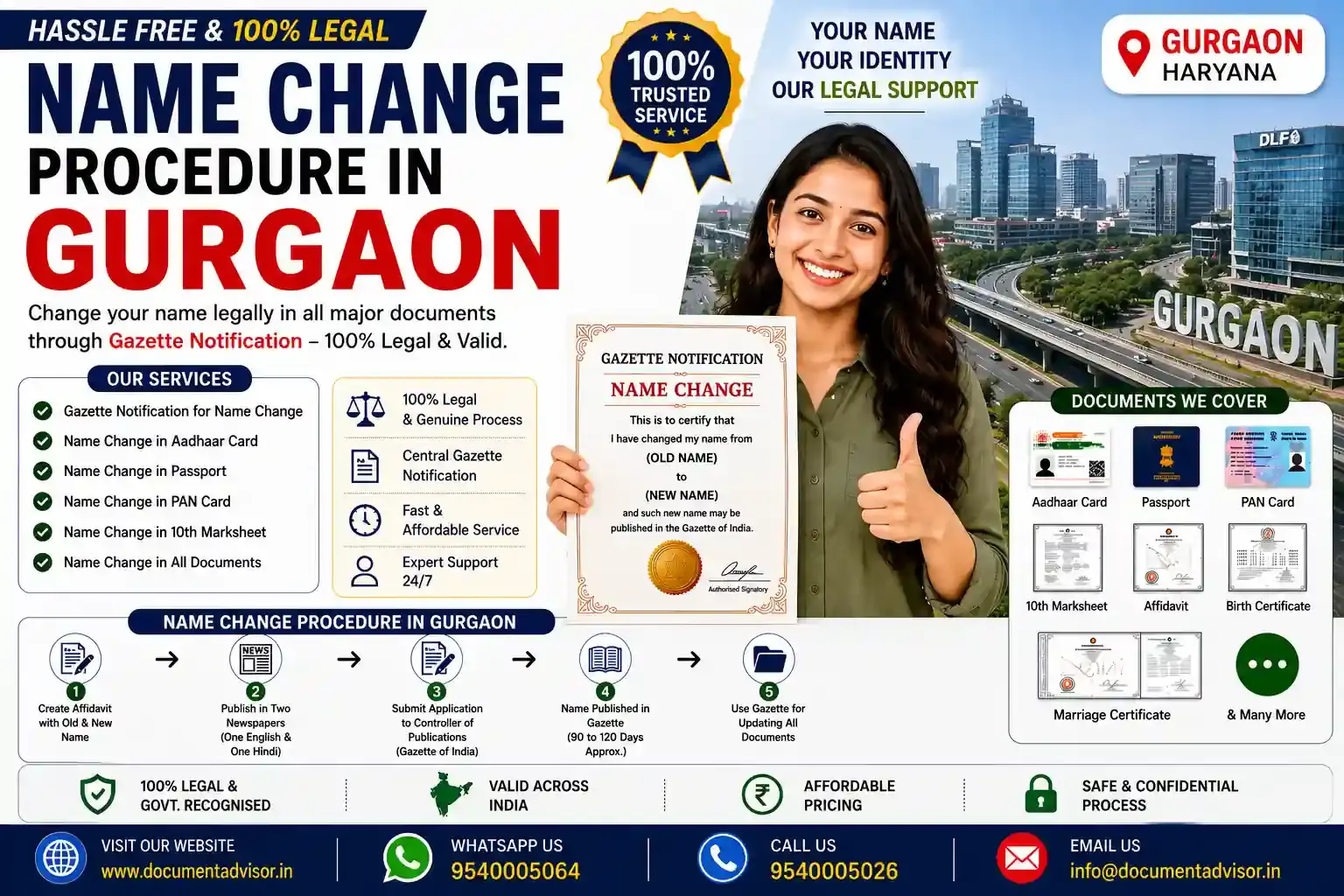 Name change procedure in Gurgaon with gazette notification and affidavit documents