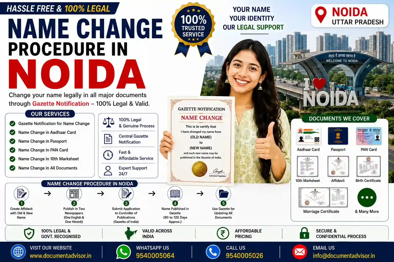 Name change procedure in Noida with gazette notification and affidavit documents