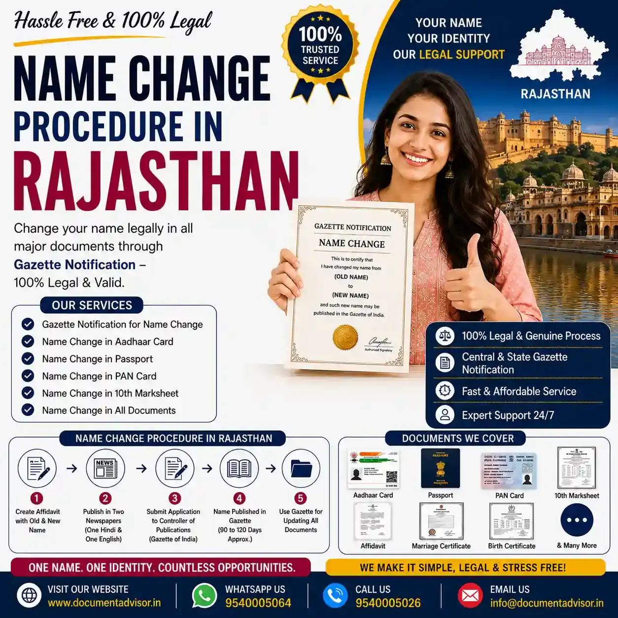 Name change procedure in Rajasthan with ReAMS e-Gazette and affidavit documents